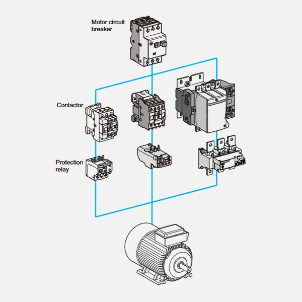 tengiliður e-verslun CJX2-CDADA